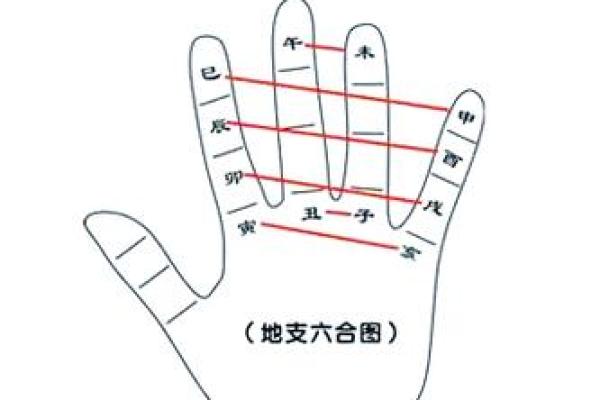 地支相害，财运翻倍，揭秘如何抓住运势黄金期