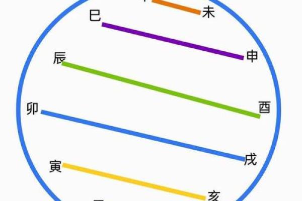 地支相害，财运翻倍，揭秘如何抓住运势黄金期