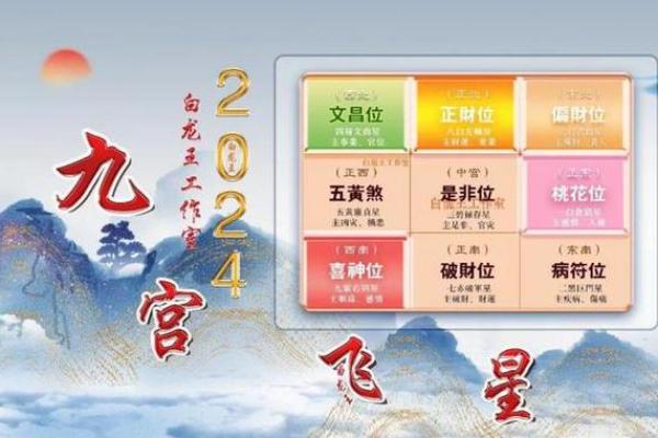 家居风水西北方位布局，助你事业财运双丰收