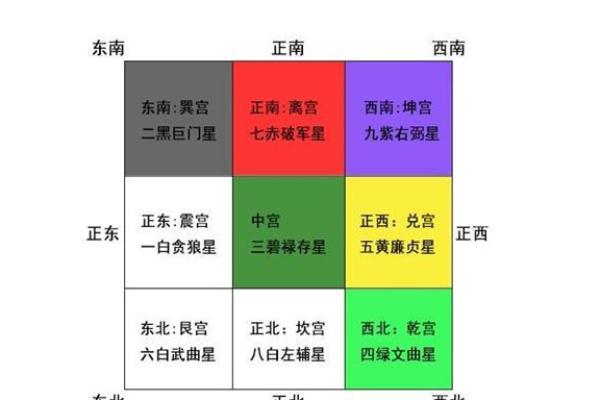 全方位风水学视频免费资源，学会调整生活环境