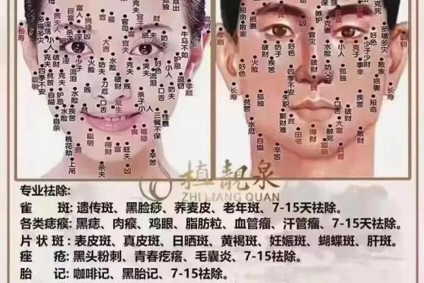 男士面相痣相深度解读：哪些痣是财运亨通的象征？