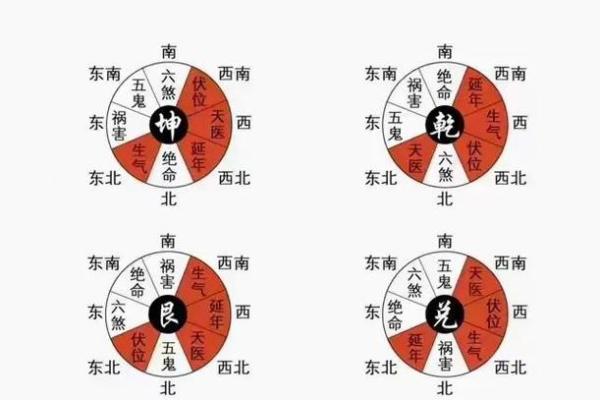 提升婚姻和谐的风水布局技巧