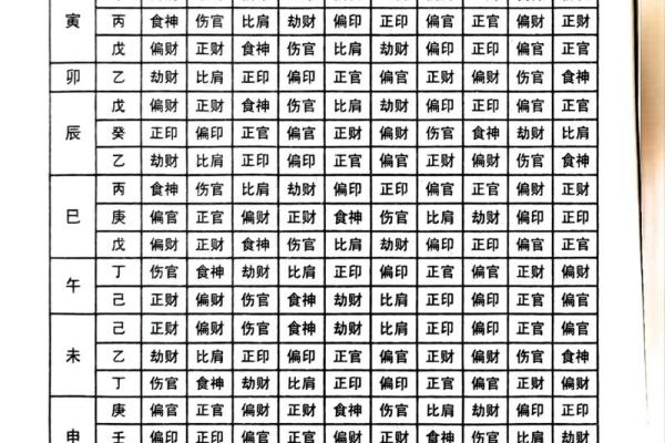 地支十神排布大揭秘，揭开命理学的神秘面纱