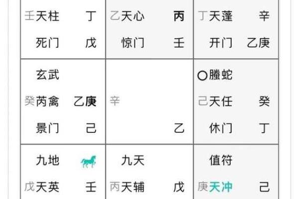 奇门遁甲秘术：地支布局绝学大揭秘