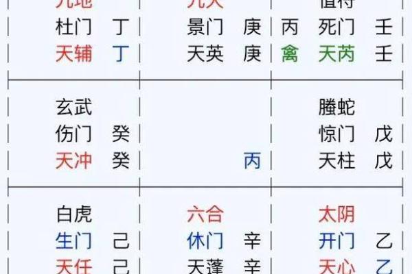 奇门遁甲秘术：地支布局绝学大揭秘