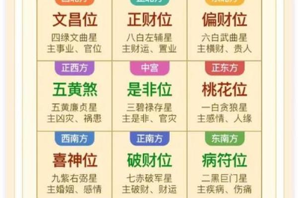 掌握风水学，选择最有利的方位来增运