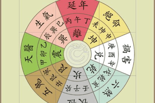 掌握风水学，选择最有利的方位来增运
