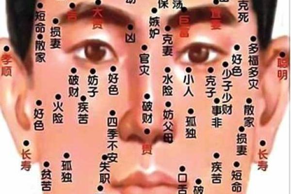 破财克妻痣：财运婚姻两难全，你该如何应对？