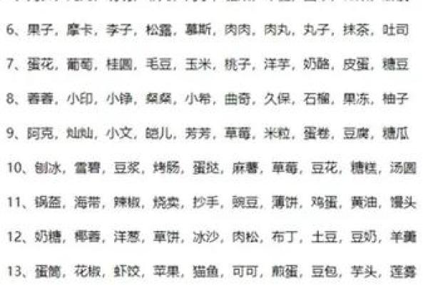 狗宝宝名字精选集