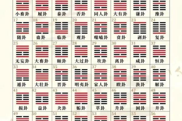 风水学中的五大哲学要领解析