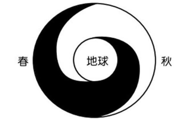 风水学中的五大哲学要领解析