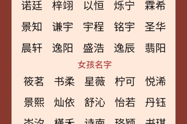 名字魅力测评：宝宝起名得分大揭秘