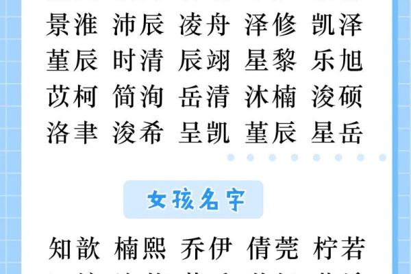 名字魅力测评：宝宝起名得分大揭秘