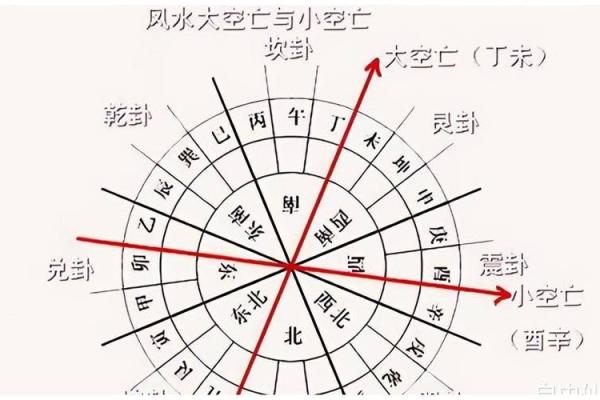 空亡风水布局攻略：打造旺家秘法，助你事业财运双丰收