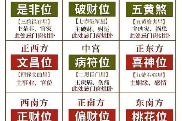 空亡风水布局攻略：打造旺家秘法，助你事业财运双丰收