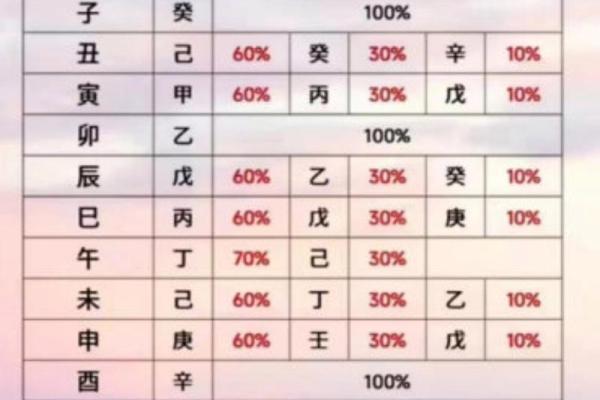 天地秘藏，十二生肖地支藏干大揭秘