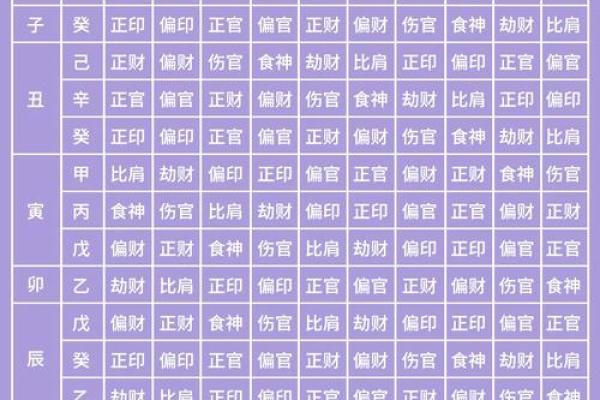 天地秘藏，十二生肖地支藏干大揭秘