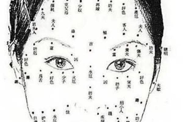 痣相学宝典：揭秘面部痣相与人生运势的惊人联系！
