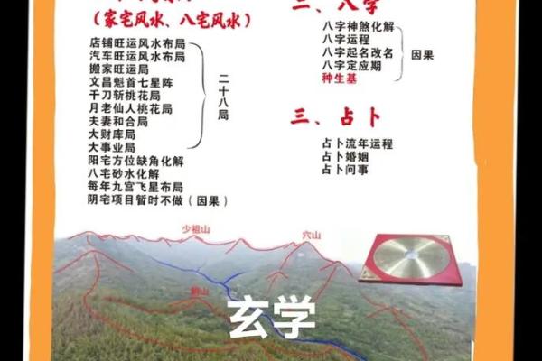 八字解析购房风水，助力财富与健康