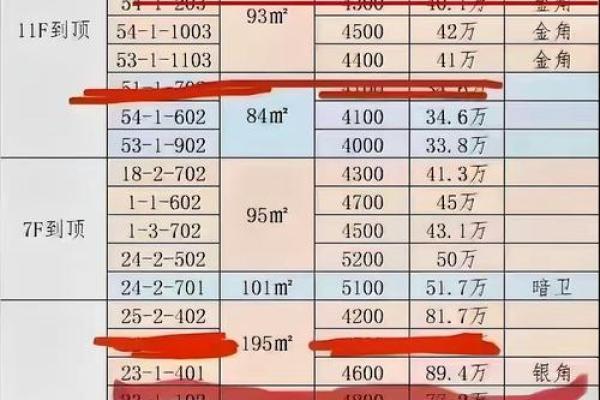 从风水角度分析房价波动原因