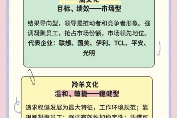 如何将传统文化融入现代企业管理之中