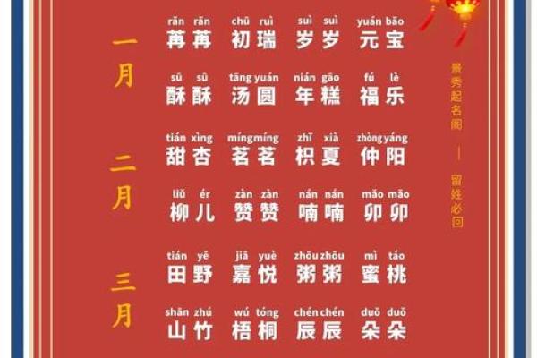 如何为宝宝起个带斐字的名字