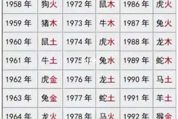 生辰八字与姓名的深度解析，助力宝宝命运
