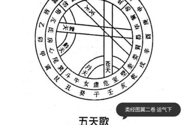 天干地支占卜：揭秘你的爱情、事业、健康运势