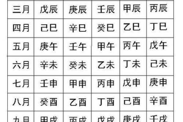 天干地支，揭秘古代智慧宝藏