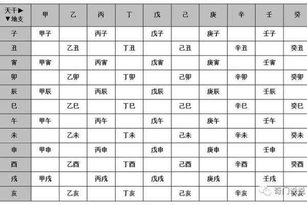 天干地支算命术，轻松掌握你的命运走向