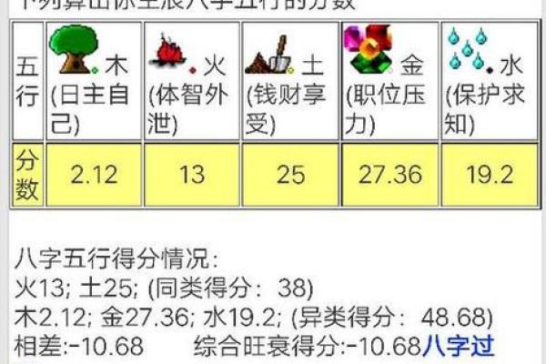 测试生辰八字缺什么，如何补救命运缺陷
