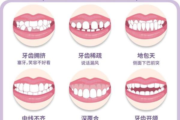 牙齿拥挤与风水学的关系解析