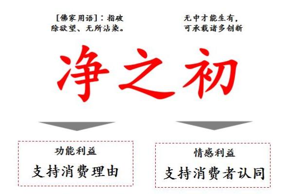 海味公司品牌命名策略与创意灵感分享
