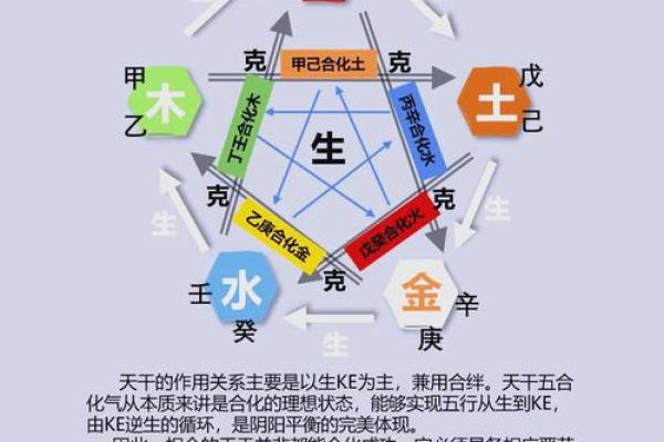 知己知彼，揭秘天干地支相合秘密