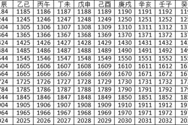 精准算命：天干地支为你解码未来