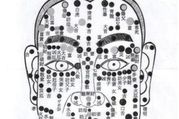 脸上痣相男子：揭秘痣相与事业、财运的惊人联系！