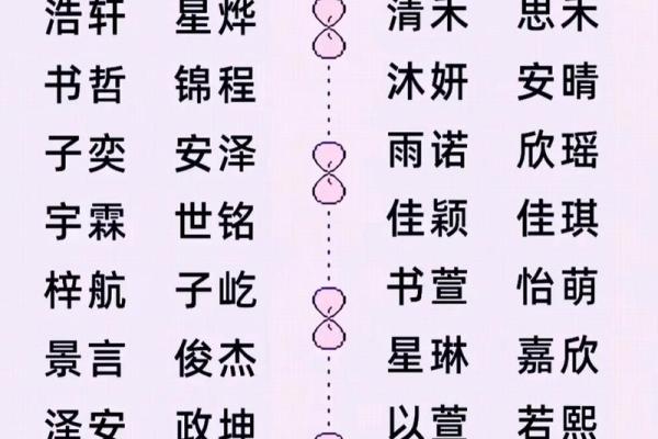 羊年宝宝起名攻略：寓意美好、朗朗上口的吉祥名
