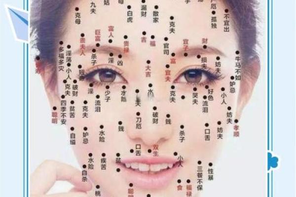 痣相里的生死密码：揭秘命短痣相背后的秘密！