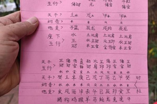神秘天干地支，带你探索每月运势的奥秘