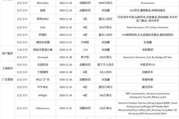 买微博名字的利与弊，值得投资吗？