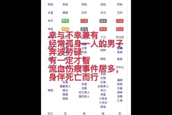 如何通过生辰八字探索你的前世经历