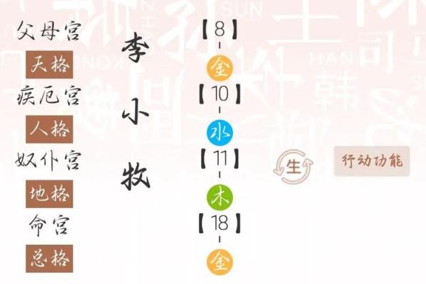 姓名奥秘：解码你名字中的运势密码