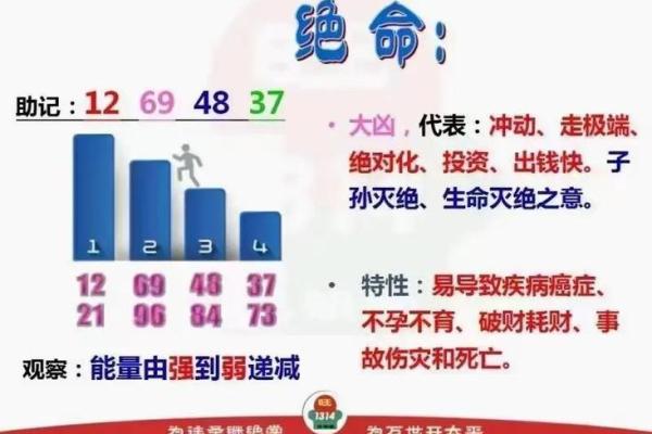 命理大师亲授：如何通过命理改变命运？