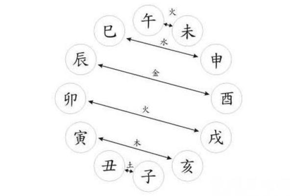 八字地支三合术，揭秘成功人士的运势密码
