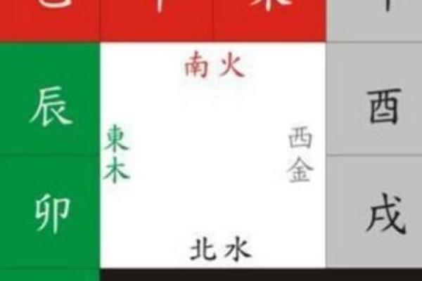 八字地支三合术，揭秘成功人士的运势密码