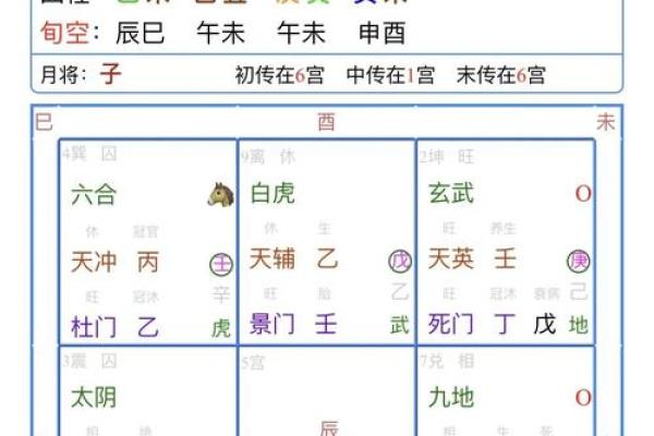 地支奇门术，揭秘人生运势密码