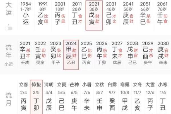 通过生辰八字预测个人寿命