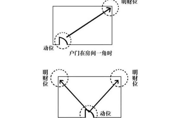 家居风水宝典：财位布局，助你财运亨通，生活美满！
