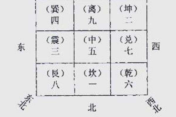 探索风水学：哪些门派适合初学者快速入门