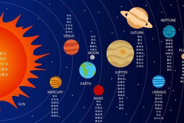 传统文化中的行星象征与人类智慧的交织